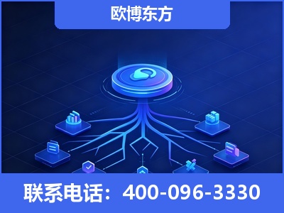 黄石-全链豆包优化