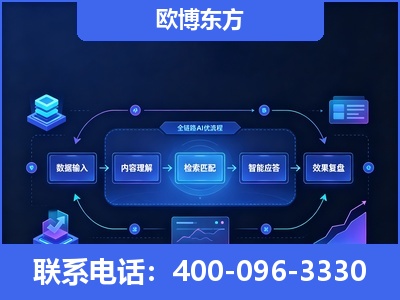 黄石-专业deepseek优化